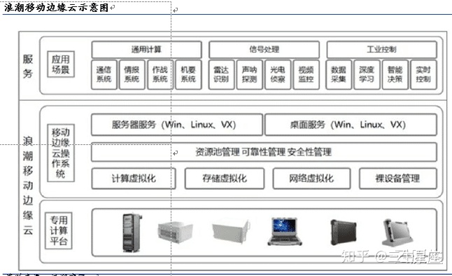 显卡加速怎么设置_显卡有什么用_显卡 agp纹理加速不可用