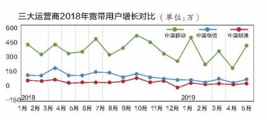 广州联通宽带覆盖