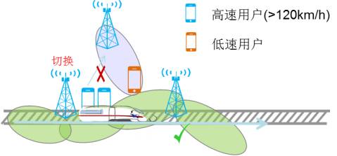 广州联通宽带覆盖
