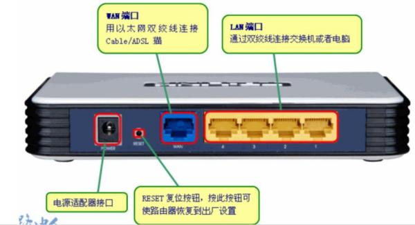 电脑网线怎么插路由器