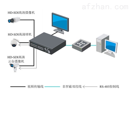 16路网络硬盘录像机报价