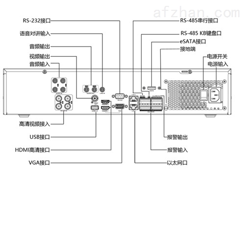 16路网络硬盘录像机报价