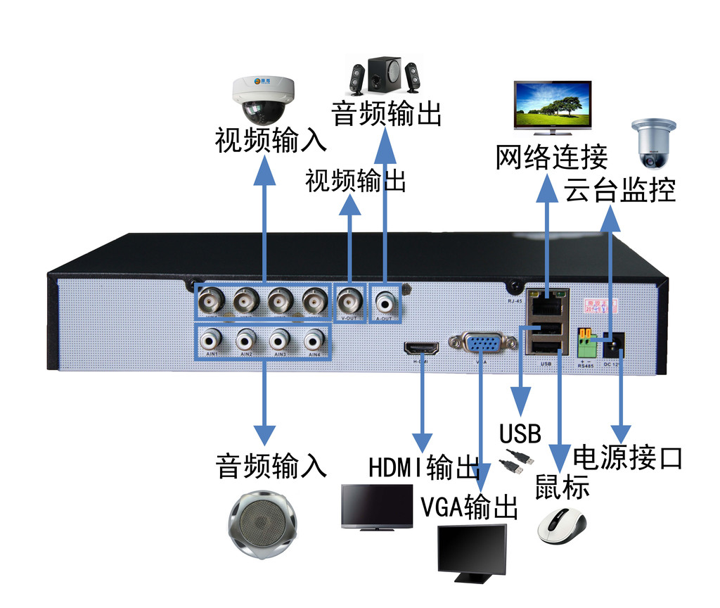 16路网络硬盘录像机报价_网络硬盘 免费_录像硬盘