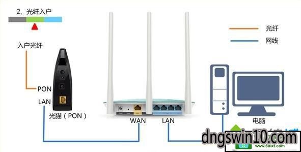 win10系统输入192.168.0.1打不开路由器管理界面的解决方法