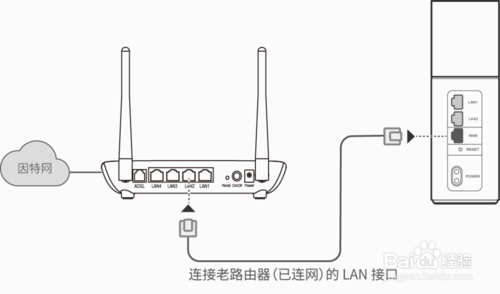 路由器打不开网络_网络跳数和路由跟踪的命令_路由网络