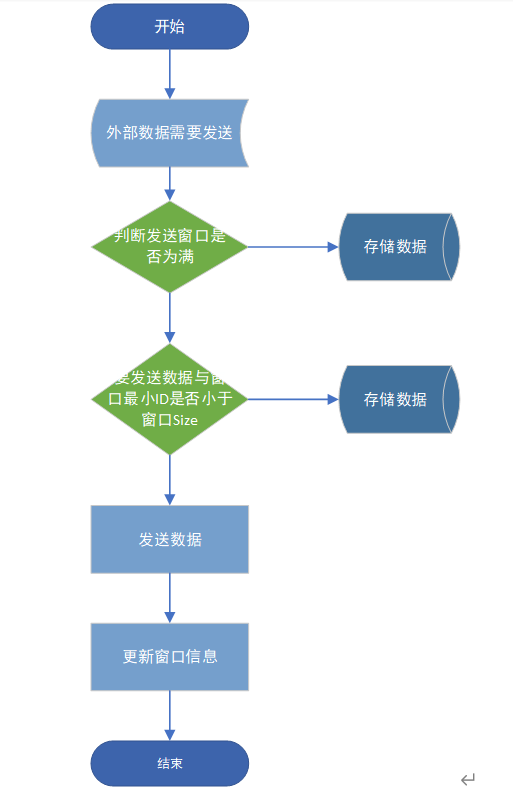 路由器打不开网络_路由关闭网络明怎么用手机上网_华为hg8245光猫开路由wifi破解法