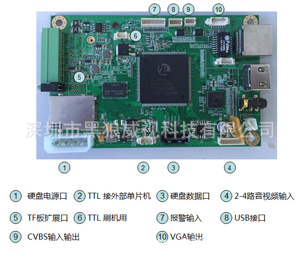 硬盘怎么分区_电脑硬盘分区不见_电脑固态硬盘怎么分区