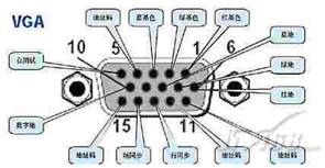 网络硬盘录像机接口
