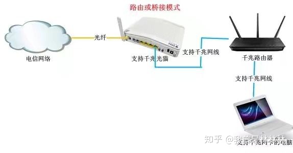 移动100m光宽带测速