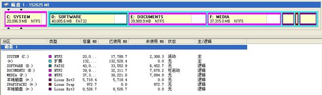 linux 分区工具_linux 硬盘 分区_linux 硬盘分区工具