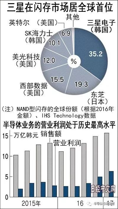 内存涨价发电厂停电