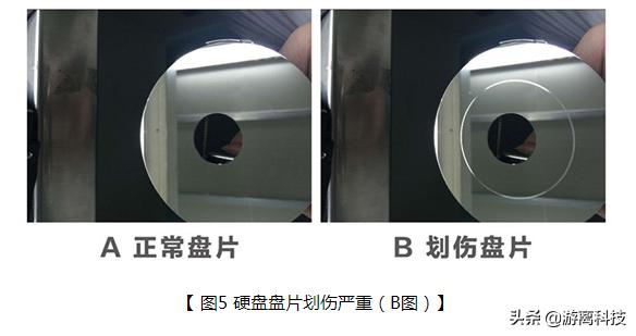 硬盘 寿命 小时