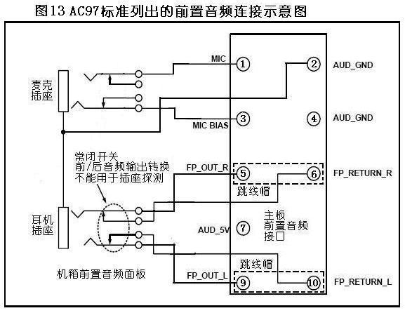 945主板音频接口定义