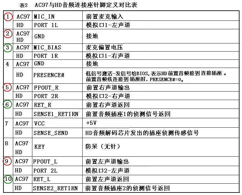945主板音频接口定义