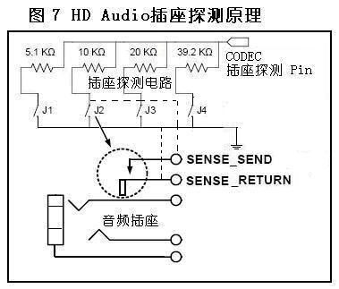 945主板音频接口定义