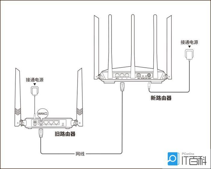 腾达路由器登陆网址