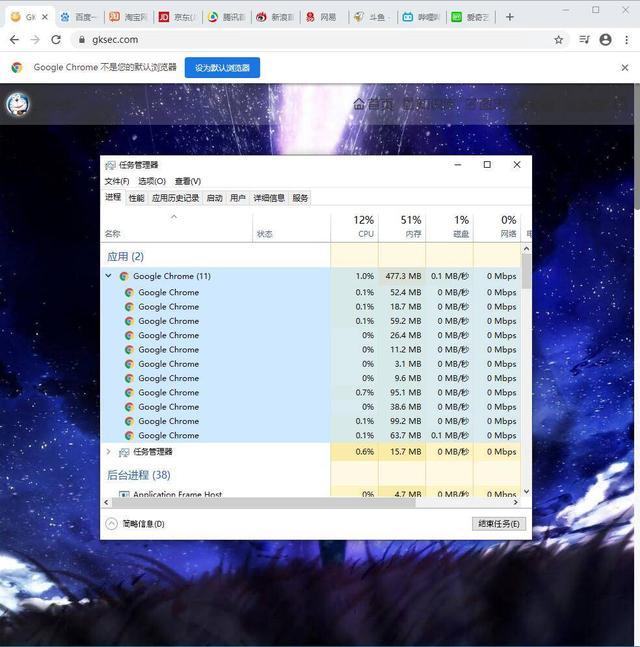 各个浏览器占用内存测试