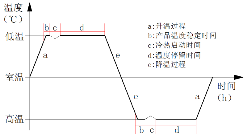 电脑怎么设置路由器上网_设置路由器的电脑不能上网_路由设置好了不能上网