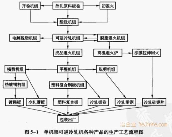 电脑怎么设置路由器上网_设置路由器的电脑不能上网_路由设置好了不能上网