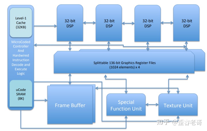 gpu图像处理代码