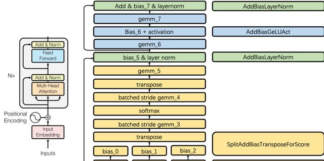 中值滤波处理图像_gpu图像处理代码_图像数字化处理