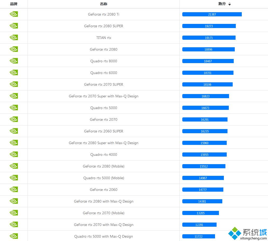 rtx显卡排行_2020年最新英特尔rtx显卡排名天梯图
