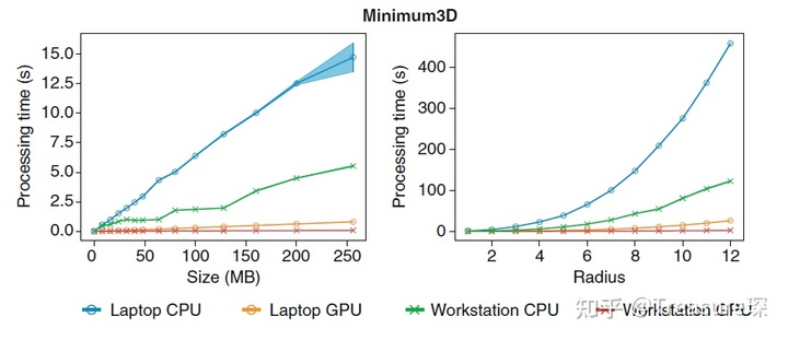 gpu图像处理代码