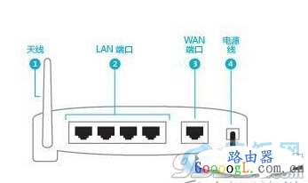微信wifi路由器怎么设置