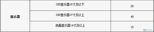 液晶折价15元 家电换新能刺激市场吗? 