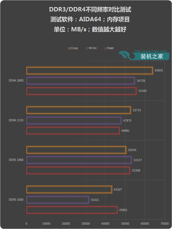 ddr1代内存_小米盒子1代多大内存_三代 内存