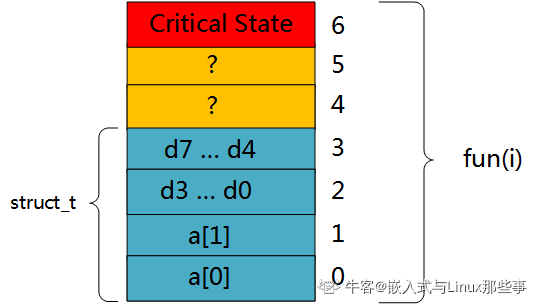 ddr1代内存_三代 内存_小米盒子1代多大内存