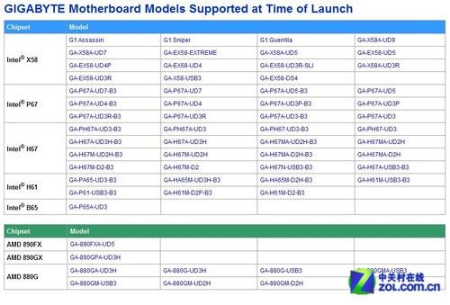 单碟1.5TB诞生 细数3TB硬盘分区技巧 