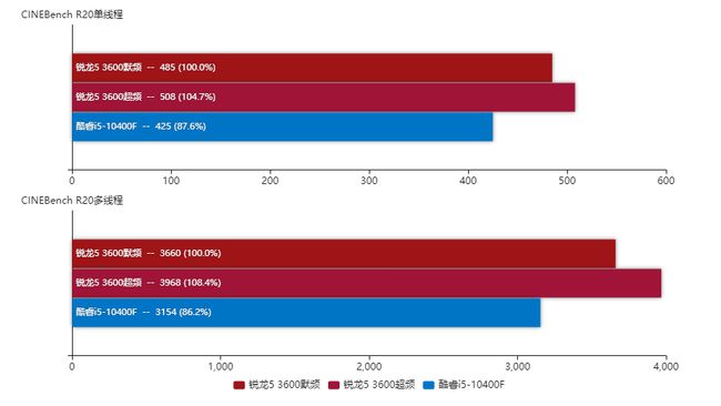 单核性能最强的cpu_8代cpu核显性能_amd单核性能最强cpu