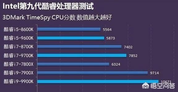 单核能力最强的cpu是哪个？