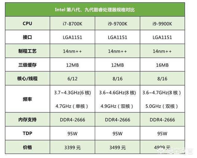 单核能力最强的cpu是哪个？