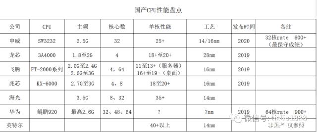 单核性能最强的cpu