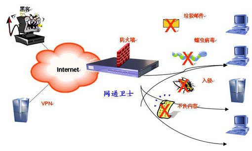奇虎360 搜索引擎项目_360安全卫士系统漏洞修复 到以前_奇虎360 搜索引擎招聘客服