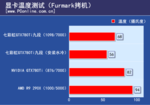 显卡温度测试
