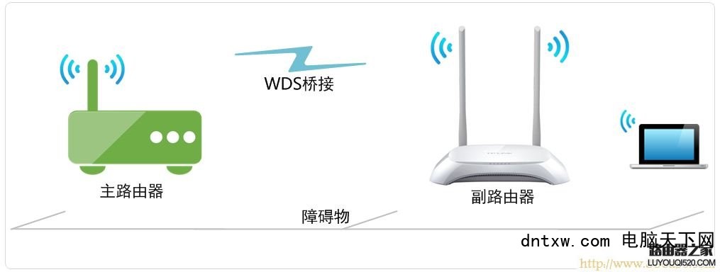 路由光纤猫桥接无线路由器_怎么设置路由桥接_路由器桥接路由器