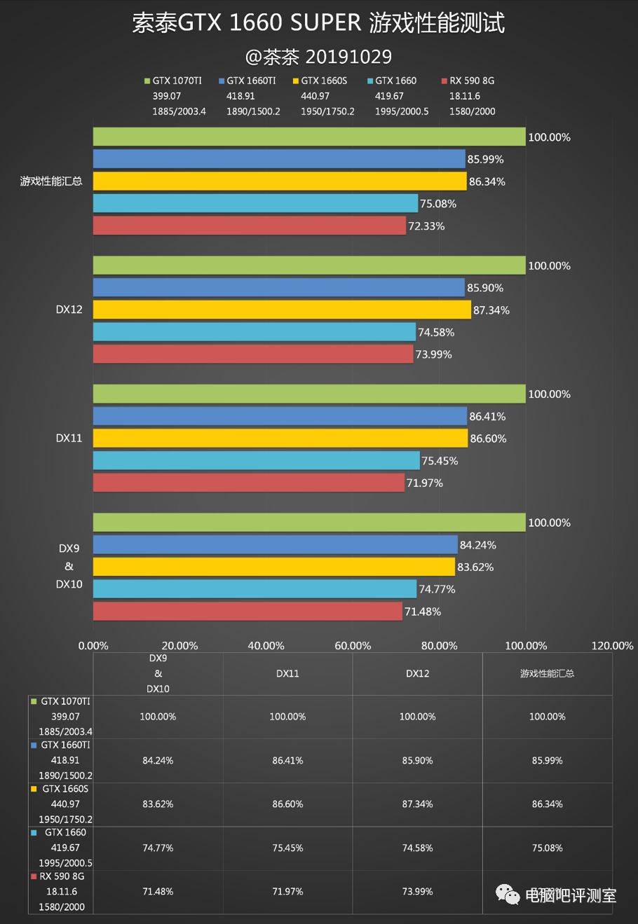 索泰的高端显卡怎么样_索泰gts250显卡怎么样_华硕和索泰哪个的显卡好点