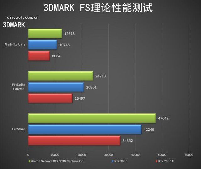 华硕和索泰哪个的显卡好点_索泰gts250显卡怎么样_索泰的高端显卡怎么样