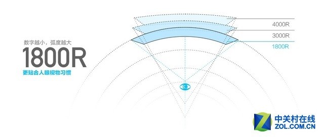 曲面屏显示器利弊_三星s6曲面屏换屏价格_曲面屏手机比直面屏好吗