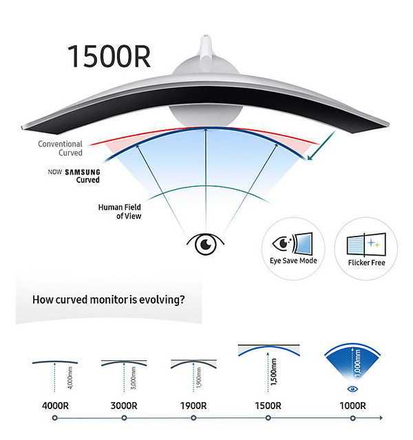 曲面屏手机比直面屏好吗_曲面屏显示器利弊_三星s6曲面屏换屏价格