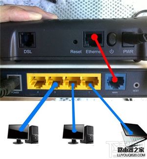 19216801路由器怎么连接 猫