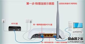19216801路由器怎么连接 猫