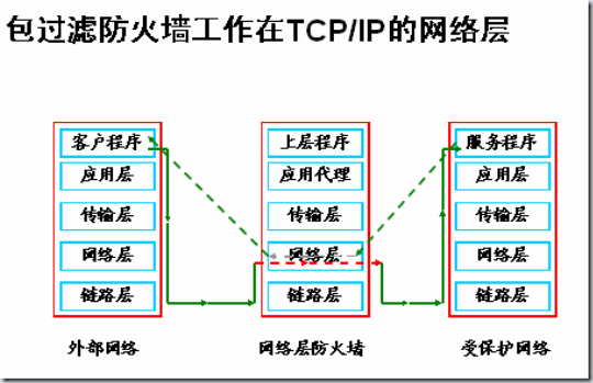 防火墙设置路由_路由器有防火墙_路由器里的防火墙设置