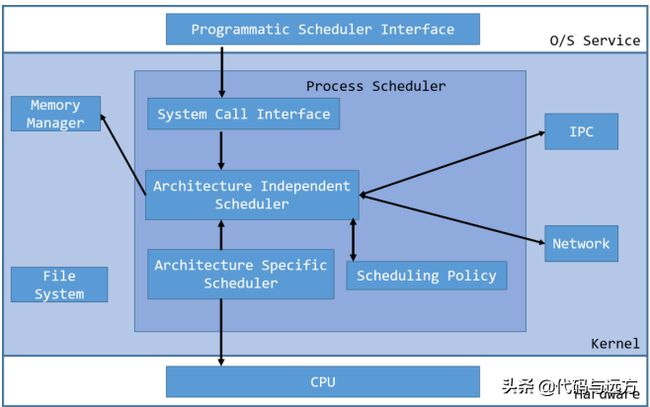 ghost硬盘安装器下载_ghost安装器安装win7_ghost安装器 安装win7