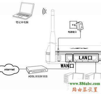 无线路由器桥接的优缺点有线桥接和无线桥接