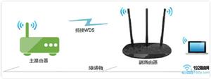 路由器桥接别人的wifi
