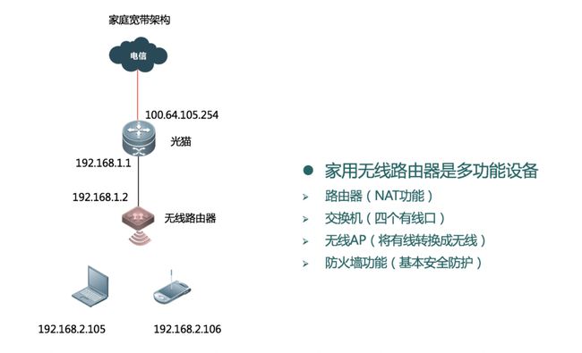 路由器桥接别人的wifi_路由器无线桥接副路由不能上网_路由无线桥接